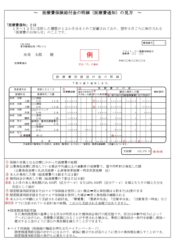 医療費通知